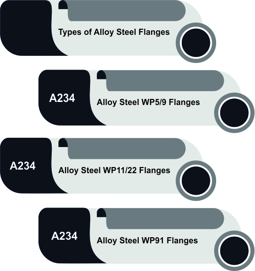 Alloy Steel Flanges Supplier In China