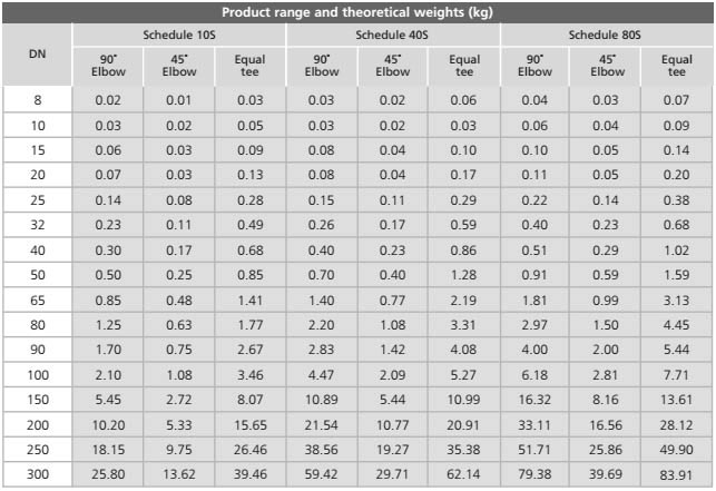 Stainless Steel Weight Chart Stainless Steel Weight Chart