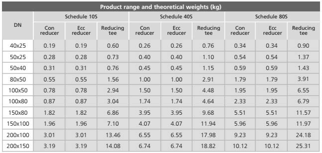 Stainless Steel Weight Chart Stainless Steel Weight Chart