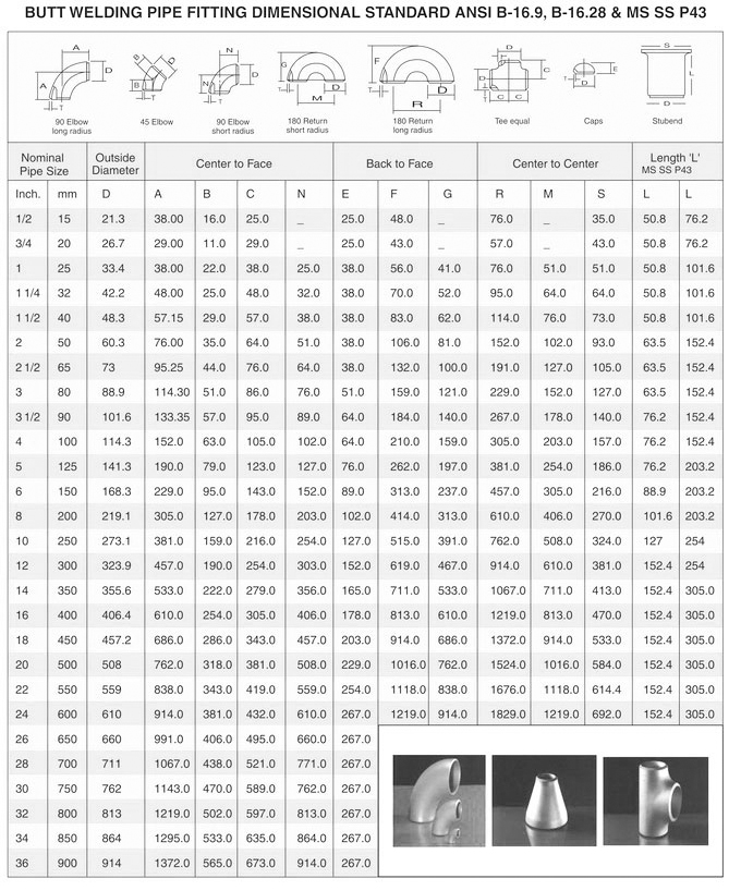 Stainless Steel Size Chart Stainless Steel Weight Chart