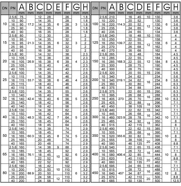 BS 4504 Welding Neck Flange manufacturing BS 4504 Welding Neck Flange manufacturing