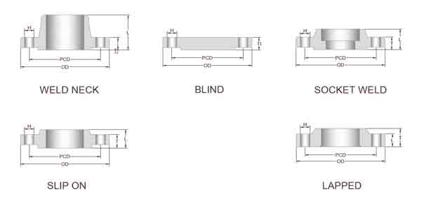 BS 10 Table D Flange manufacturing BS 10 Table D Flange manufacturing