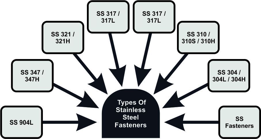 Stainless Steel Fasteners Supplier In Malaysia Stainless Steel Fasteners Supplier In Malaysia